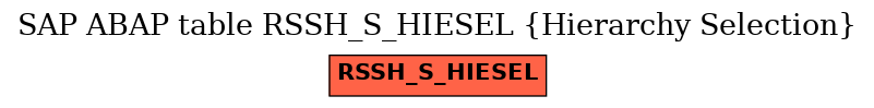 E-R Diagram for table RSSH_S_HIESEL (Hierarchy Selection)