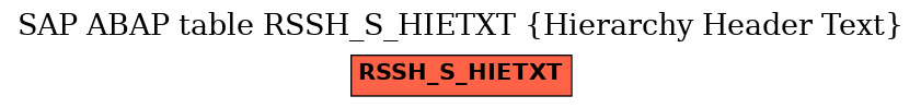 E-R Diagram for table RSSH_S_HIETXT (Hierarchy Header Text)