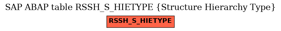 E-R Diagram for table RSSH_S_HIETYPE (Structure Hierarchy Type)
