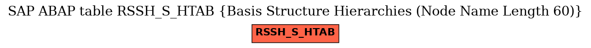 E-R Diagram for table RSSH_S_HTAB (Basis Structure Hierarchies (Node Name Length 60))