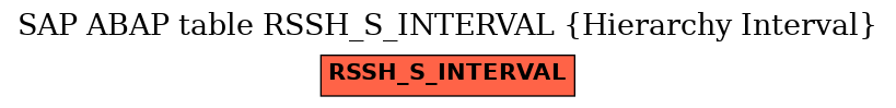 E-R Diagram for table RSSH_S_INTERVAL (Hierarchy Interval)