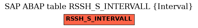 E-R Diagram for table RSSH_S_INTERVALL (Interval)