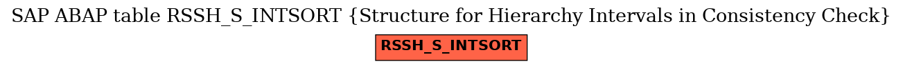 E-R Diagram for table RSSH_S_INTSORT (Structure for Hierarchy Intervals in Consistency Check)