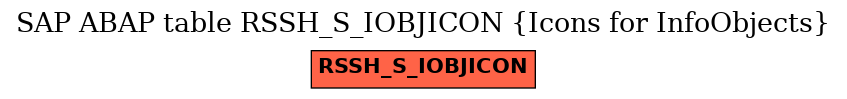 E-R Diagram for table RSSH_S_IOBJICON (Icons for InfoObjects)