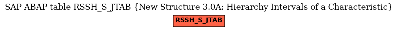 E-R Diagram for table RSSH_S_JTAB (New Structure 3.0A: Hierarchy Intervals of a Characteristic)