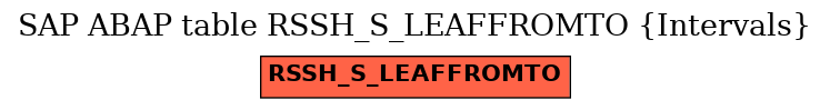 E-R Diagram for table RSSH_S_LEAFFROMTO (Intervals)