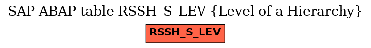 E-R Diagram for table RSSH_S_LEV (Level of a Hierarchy)