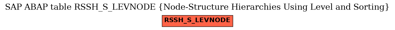 E-R Diagram for table RSSH_S_LEVNODE (Node-Structure Hierarchies Using Level and Sorting)