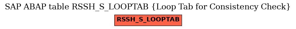 E-R Diagram for table RSSH_S_LOOPTAB (Loop Tab for Consistency Check)