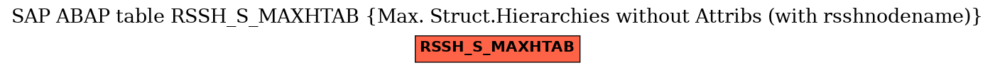 E-R Diagram for table RSSH_S_MAXHTAB (Max. Struct.Hierarchies without Attribs (with rsshnodename))