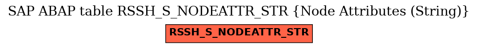 E-R Diagram for table RSSH_S_NODEATTR_STR (Node Attributes (String))