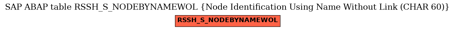 E-R Diagram for table RSSH_S_NODEBYNAMEWOL (Node Identification Using Name Without Link (CHAR 60))