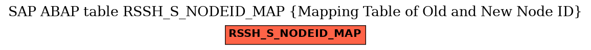 E-R Diagram for table RSSH_S_NODEID_MAP (Mapping Table of Old and New Node ID)