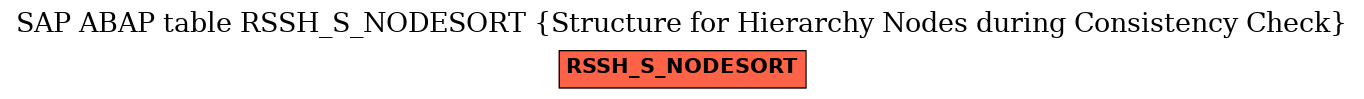 E-R Diagram for table RSSH_S_NODESORT (Structure for Hierarchy Nodes during Consistency Check)