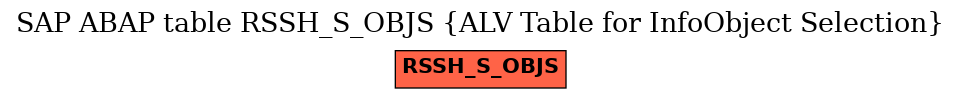 E-R Diagram for table RSSH_S_OBJS (ALV Table for InfoObject Selection)