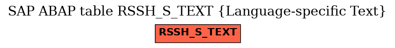 E-R Diagram for table RSSH_S_TEXT (Language-specific Text)