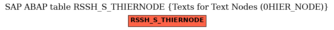 E-R Diagram for table RSSH_S_THIERNODE (Texts for Text Nodes (0HIER_NODE))