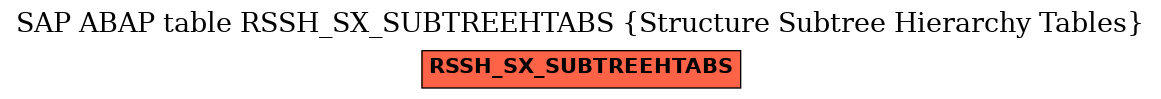 E-R Diagram for table RSSH_SX_SUBTREEHTABS (Structure Subtree Hierarchy Tables)