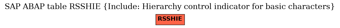 E-R Diagram for table RSSHIE (Include: Hierarchy control indicator for basic characters)