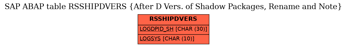 E-R Diagram for table RSSHIPDVERS (After D Vers. of Shadow Packages, Rename and Note)