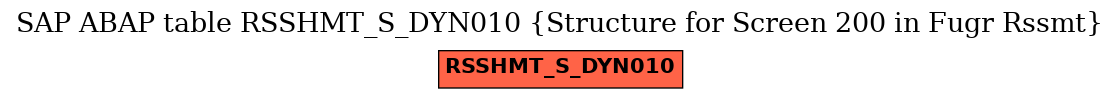 E-R Diagram for table RSSHMT_S_DYN010 (Structure for Screen 200 in Fugr Rssmt)