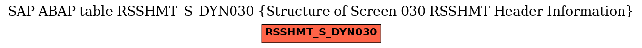 E-R Diagram for table RSSHMT_S_DYN030 (Structure of Screen 030 RSSHMT Header Information)