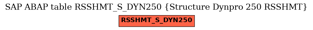 E-R Diagram for table RSSHMT_S_DYN250 (Structure Dynpro 250 RSSHMT)