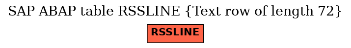 E-R Diagram for table RSSLINE (Text row of length 72)