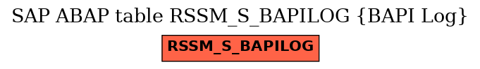 E-R Diagram for table RSSM_S_BAPILOG (BAPI Log)