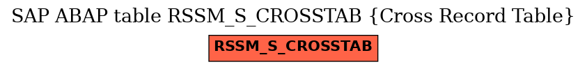 E-R Diagram for table RSSM_S_CROSSTAB (Cross Record Table)