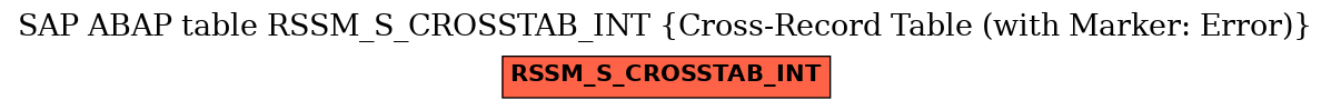 E-R Diagram for table RSSM_S_CROSSTAB_INT (Cross-Record Table (with Marker: Error))