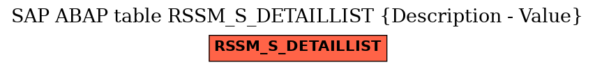 E-R Diagram for table RSSM_S_DETAILLIST (Description - Value)