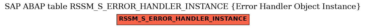 E-R Diagram for table RSSM_S_ERROR_HANDLER_INSTANCE (Error Handler Object Instance)