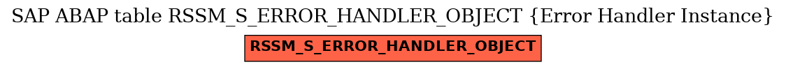 E-R Diagram for table RSSM_S_ERROR_HANDLER_OBJECT (Error Handler Instance)