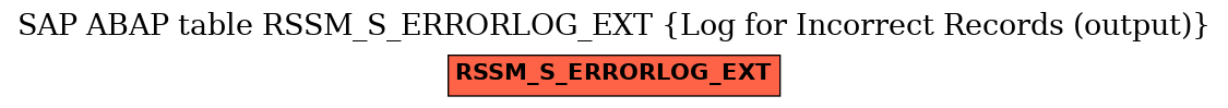 E-R Diagram for table RSSM_S_ERRORLOG_EXT (Log for Incorrect Records (output))