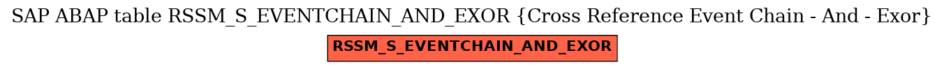 E-R Diagram for table RSSM_S_EVENTCHAIN_AND_EXOR (Cross Reference Event Chain - And - Exor)