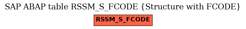 E-R Diagram for table RSSM_S_FCODE (Structure with FCODE)