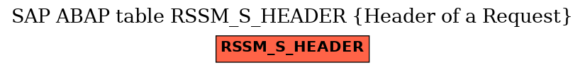 E-R Diagram for table RSSM_S_HEADER (Header of a Request)