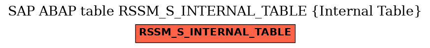 E-R Diagram for table RSSM_S_INTERNAL_TABLE (Internal Table)
