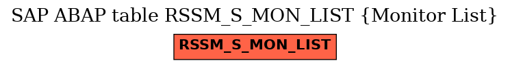 E-R Diagram for table RSSM_S_MON_LIST (Monitor List)