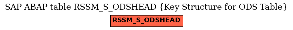 E-R Diagram for table RSSM_S_ODSHEAD (Key Structure for ODS Table)