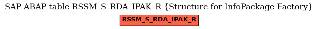 E-R Diagram for table RSSM_S_RDA_IPAK_R (Structure for InfoPackage Factory)