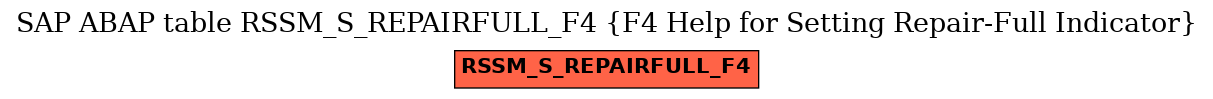 E-R Diagram for table RSSM_S_REPAIRFULL_F4 (F4 Help for Setting Repair-Full Indicator)