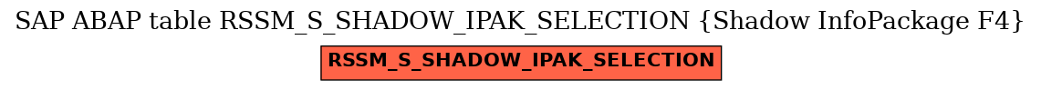 E-R Diagram for table RSSM_S_SHADOW_IPAK_SELECTION (Shadow InfoPackage F4)