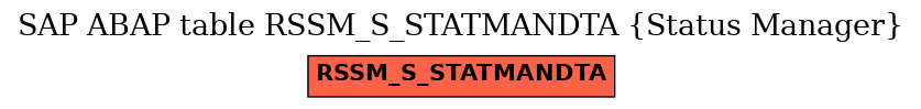 E-R Diagram for table RSSM_S_STATMANDTA (Status Manager)
