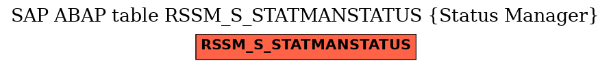 E-R Diagram for table RSSM_S_STATMANSTATUS (Status Manager)