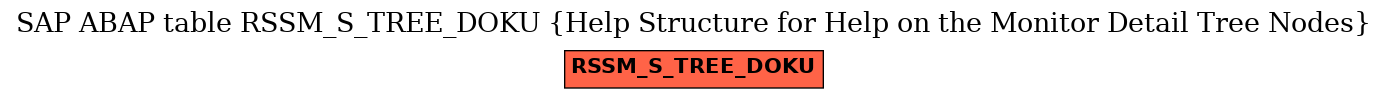 E-R Diagram for table RSSM_S_TREE_DOKU (Help Structure for Help on the Monitor Detail Tree Nodes)