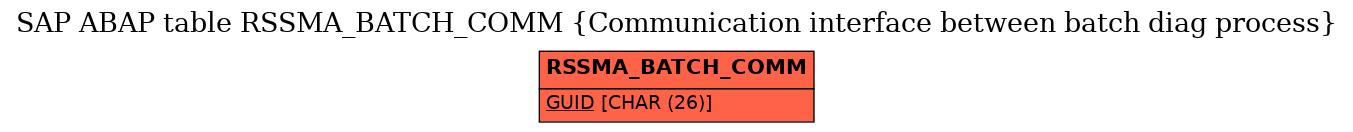 E-R Diagram for table RSSMA_BATCH_COMM (Communication interface between batch diag process)