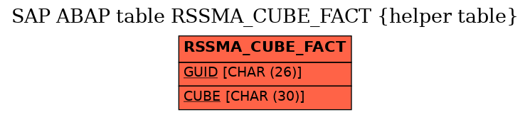 E-R Diagram for table RSSMA_CUBE_FACT (helper table)