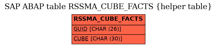 E-R Diagram for table RSSMA_CUBE_FACTS (helper table)